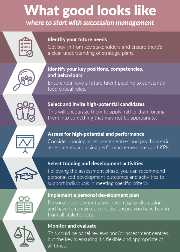 guide-to-succession-planning-thomas-international